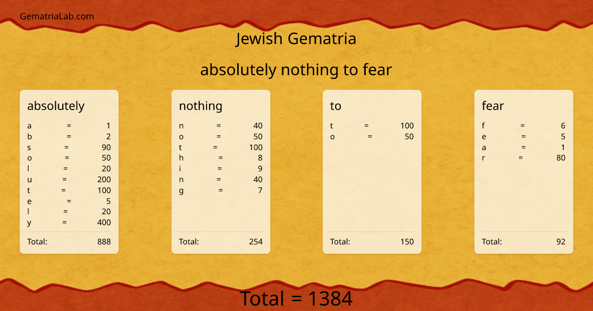 absolutely nothing to fear in jewish Gematria